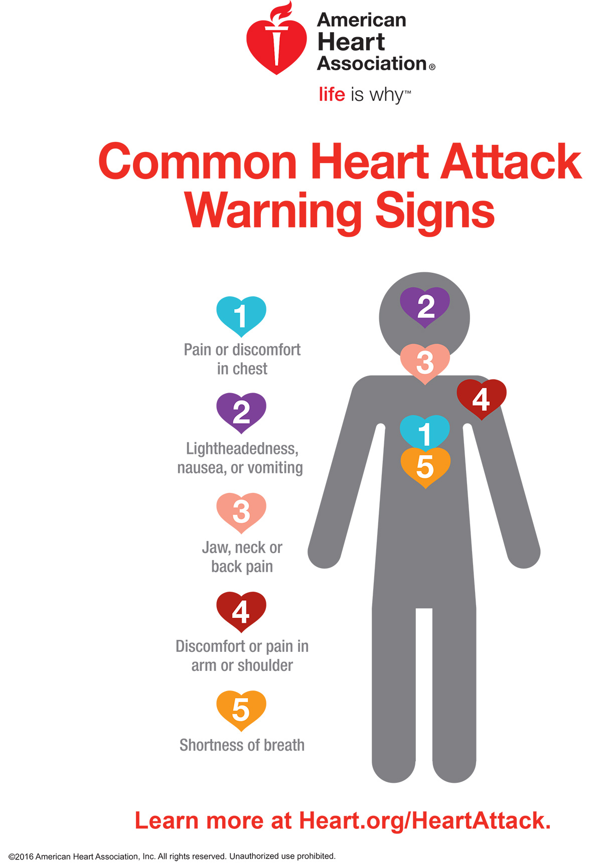 heart-attack-symptoms